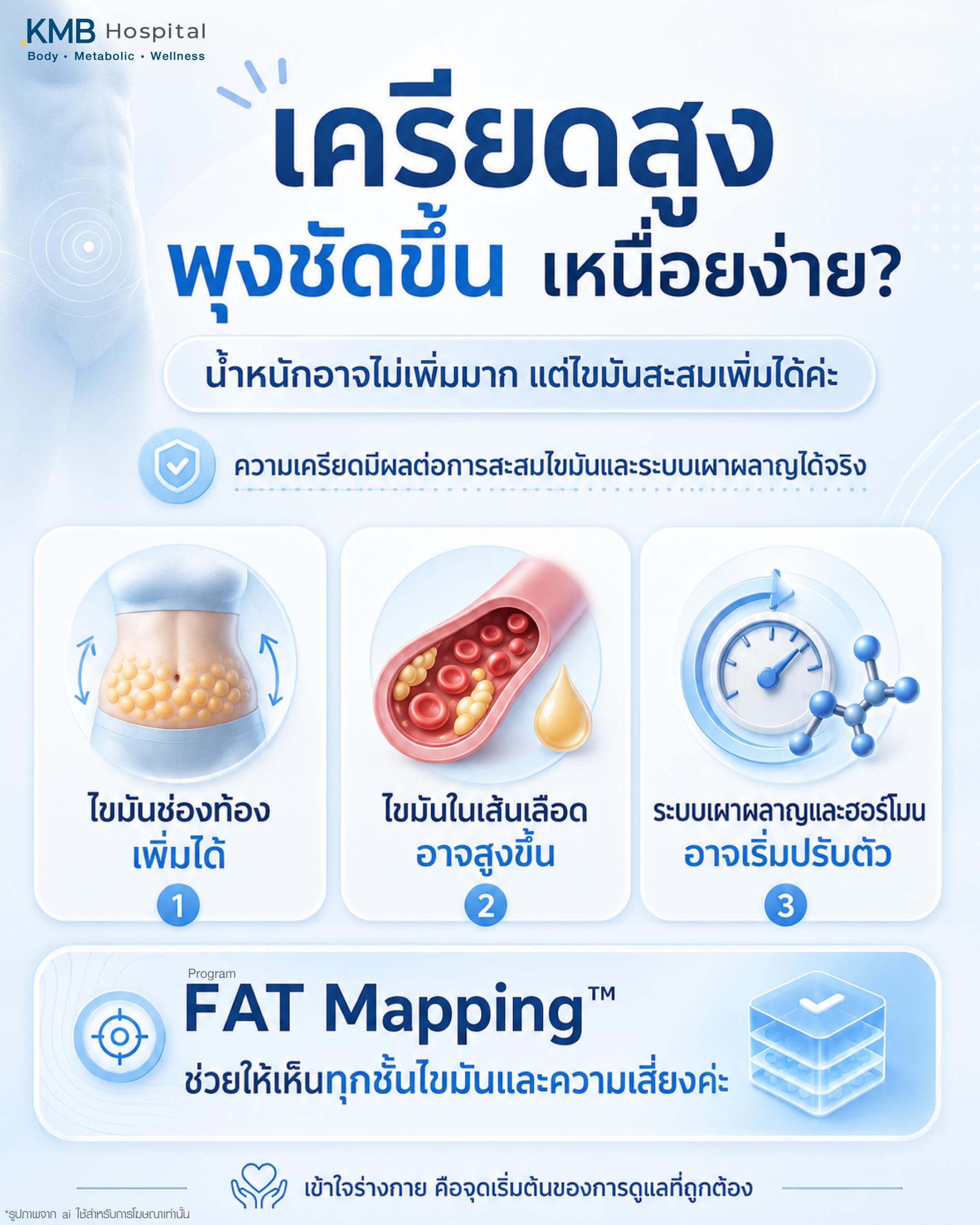 ความเครียด พุงชัดขึ้น และน้ำหนักที่อาจไม่เพิ่มมาก แต่ไขมันสะสมเพิ่มได้ โดยเชื่อมโยงกับไขมันช่องท้อง ไขมันในเส้นเลือด ระบบเผาผลาญ ฮอร์โมน และการตรวจ FAT Mapping เพื่อดูชั้นไขมันและประเมินความเสี่ยงของร่างกาย
