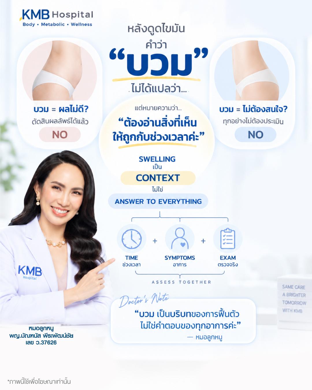 ภาพอธิบายว่าอาการบวมหลังดูดไขมันเป็นส่วนหนึ่งของบริบทช่วงฟื้นตัว แต่ไม่ควรใช้เป็นคำอธิบายของทุกอาการ