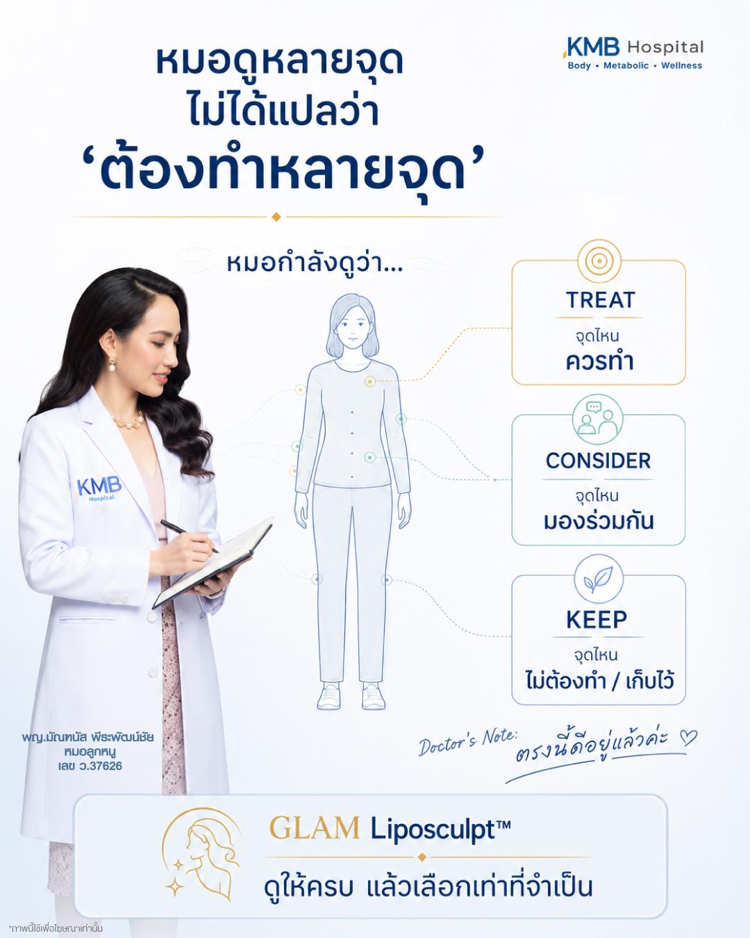 ภาพแนวคิดของหมอลูกหนูในการประเมินว่าบริเวณใดควรดูดไขมัน บริเวณใดควรมองร่วมกัน และบริเวณใดไม่จำเป็นต้องทำ