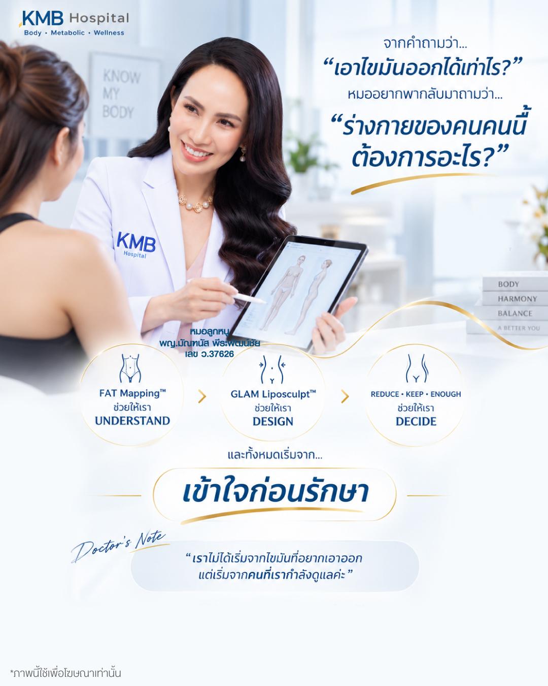 ภาพสรุปแนวคิดเข้าใจก่อนรักษาของหมอลูกหนู ที่เชื่อม FAT Mapping™ GLAM Liposculpt™ และ REDUCE KEEP ENOUGH เข้าด้วยกัน
