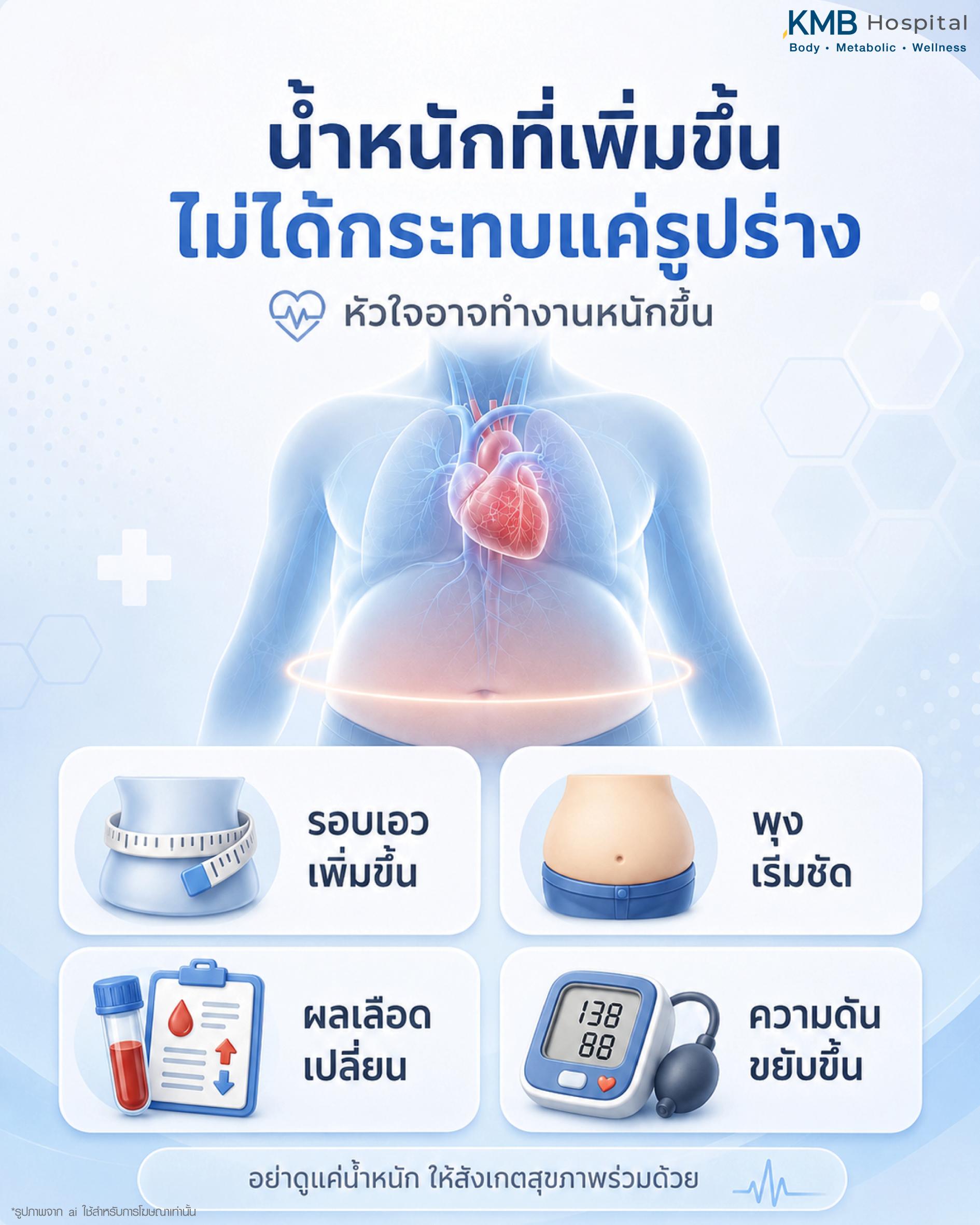 น้ำหนักที่เพิ่มขึ้นไม่ได้กระทบแค่รูปร่าง แต่อาจทำให้หัวใจทำงานหนักขึ้น พร้อมสัญญาณที่ควรสังเกต เช่น รอบเอวเพิ่ม พุงเริ่มชัด ผลเลือดเปลี่ยน และความดันขยับขึ้น เพื่อกระตุ้นให้ดูแลสุขภาพภาพรวม ไม่ดูแค่น้ำหนักบนตาชั่ง