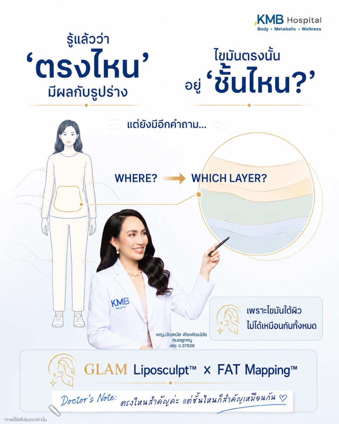 ภาพเชื่อมจากการประเมินตำแหน่งไขมันไปสู่การดูชั้นไขมันก่อนวางแผน GLAM Liposculpt™