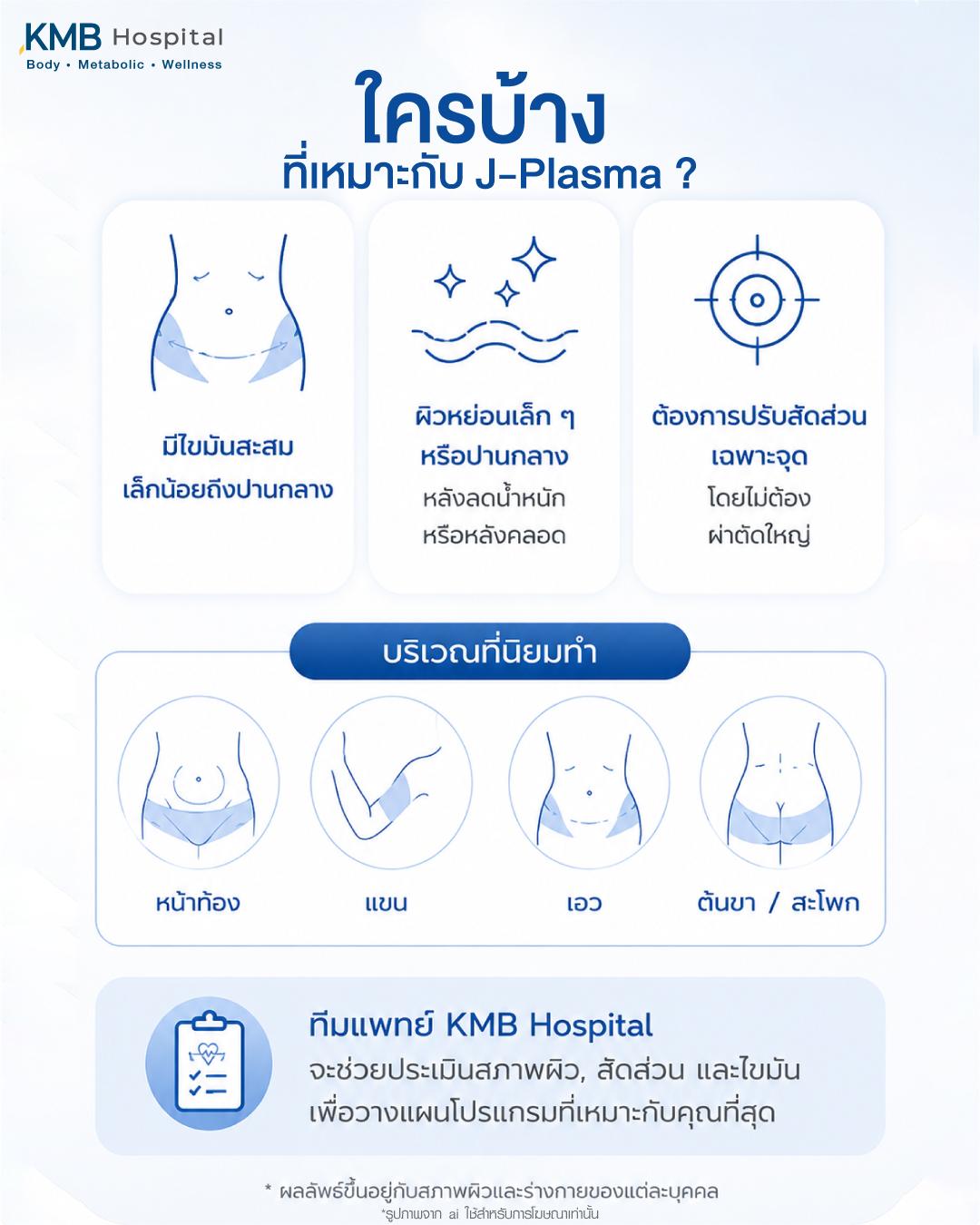 J-Plasma เหมาะกับคนผิวหย่อนคล้อยระดับเล็ก–ปานกลาง มีไขมันเฉพาะจุด และต้องการยกกระชับผิวแบบไม่ผ่าตัด