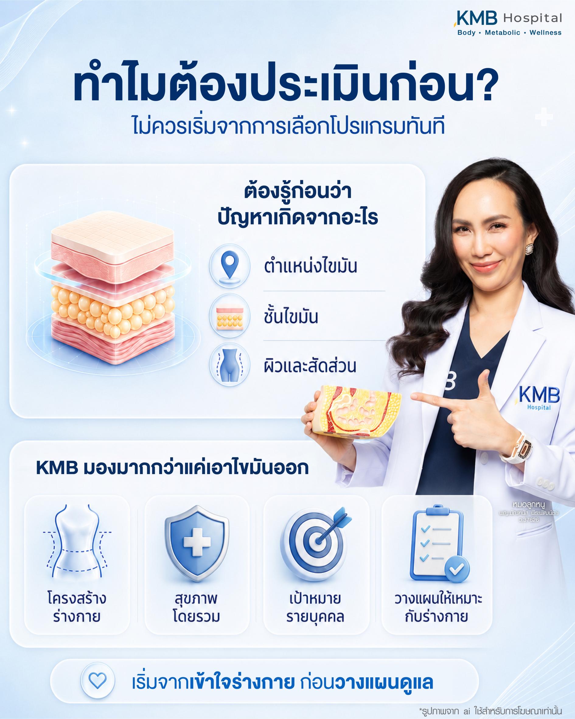 เหตุผลที่ควรประเมินก่อนเลือกโปรแกรมดูแลรูปร่างหรือโปรแกรมดูดไขมัน โดยเน้นการเข้าใจตำแหน่งไขมัน ชั้นไขมัน ผิวและสัดส่วน โครงสร้างร่างกาย สุขภาพโดยรวม เป้าหมายรายบุคคล และการวางแผนให้เหมาะกับร่างกายผ่านโปรแกรม FAT Mapping
