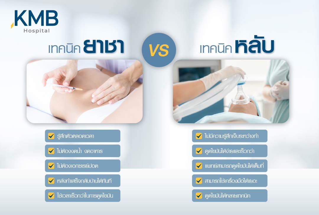 ยาชา-ยาสลบ-ดูดไขมัน-KMB